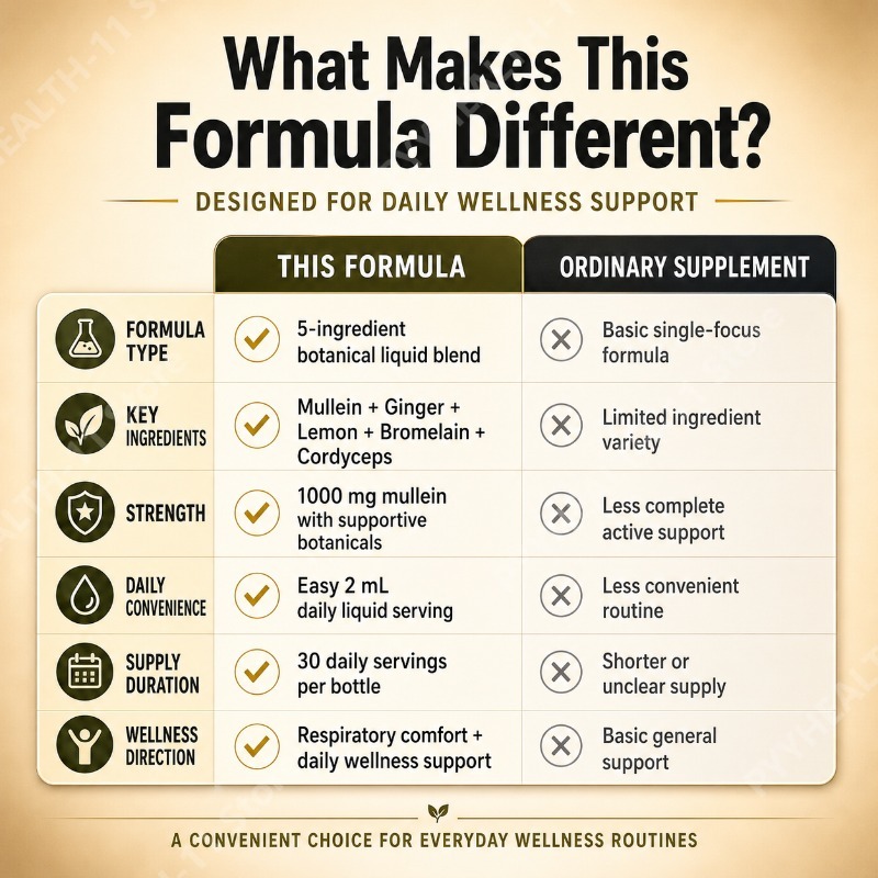 Mullein Liquid Drops Herbal Bl - Herbal Wellness In review and price