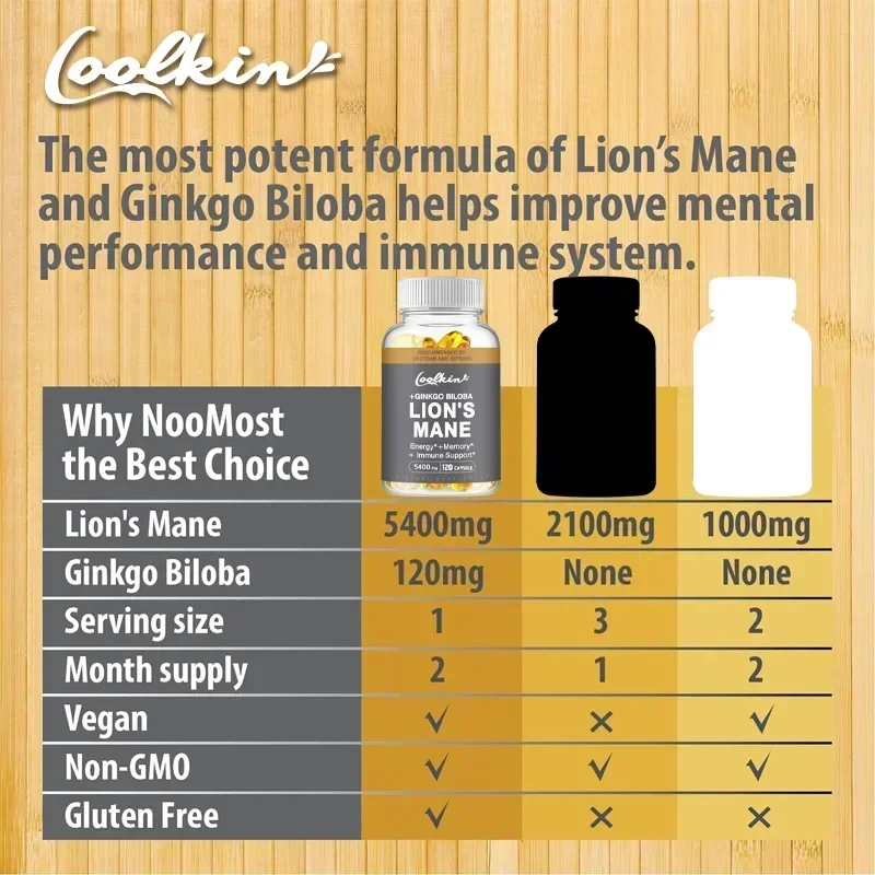 Coolkin Lion's Mane Mushroom E - Ginkgo Biloba Extract review and price